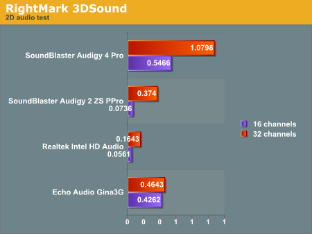 RightMark 3DSound